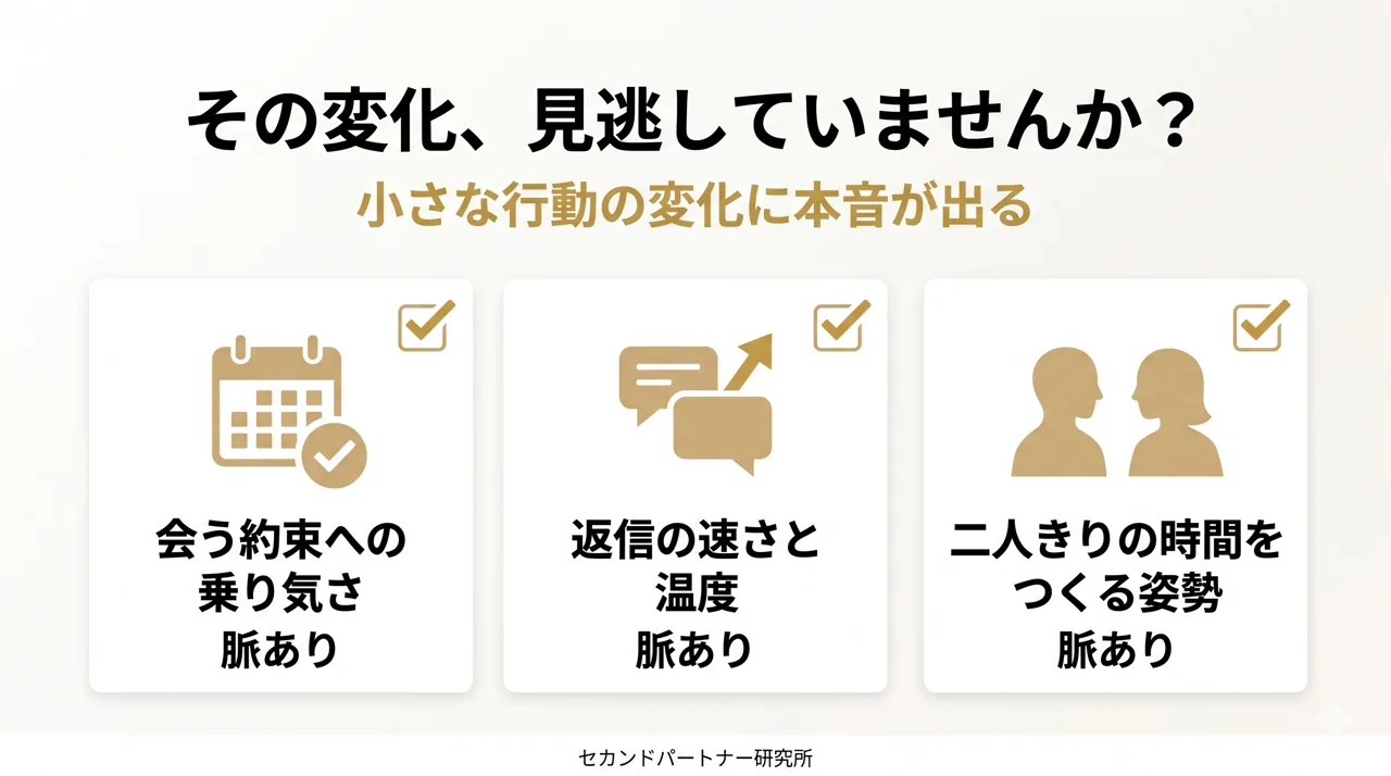 脈ありサインを普段との差分で読む見極め方の図解。